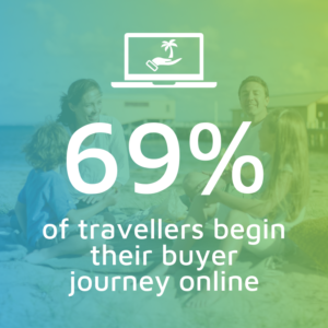 How much should a tourism business spend on marketing?